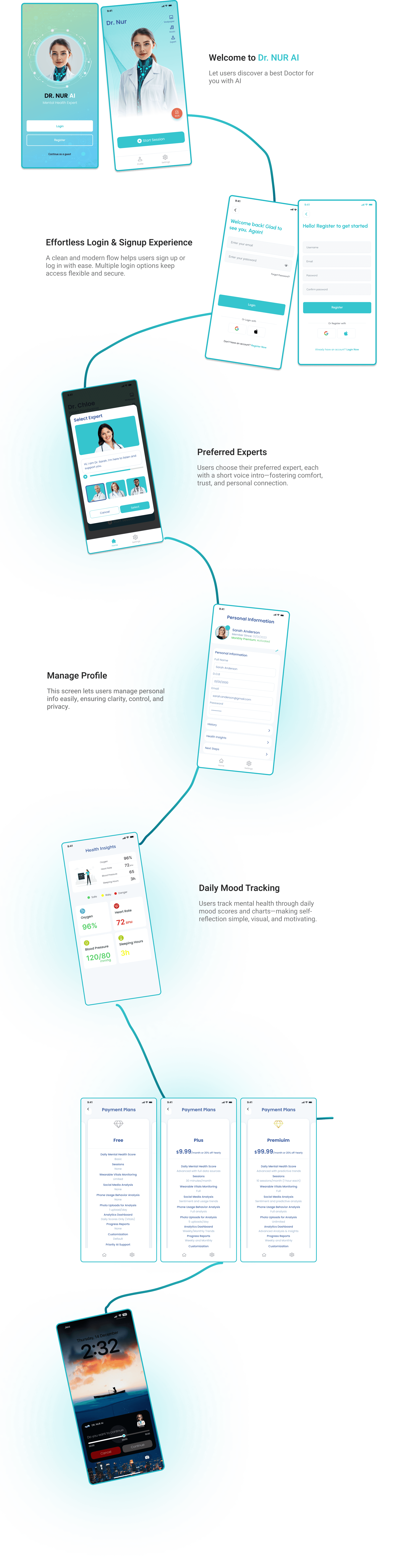 Mobile Screen UI Design Flow - Dr. NUR AI App Screens